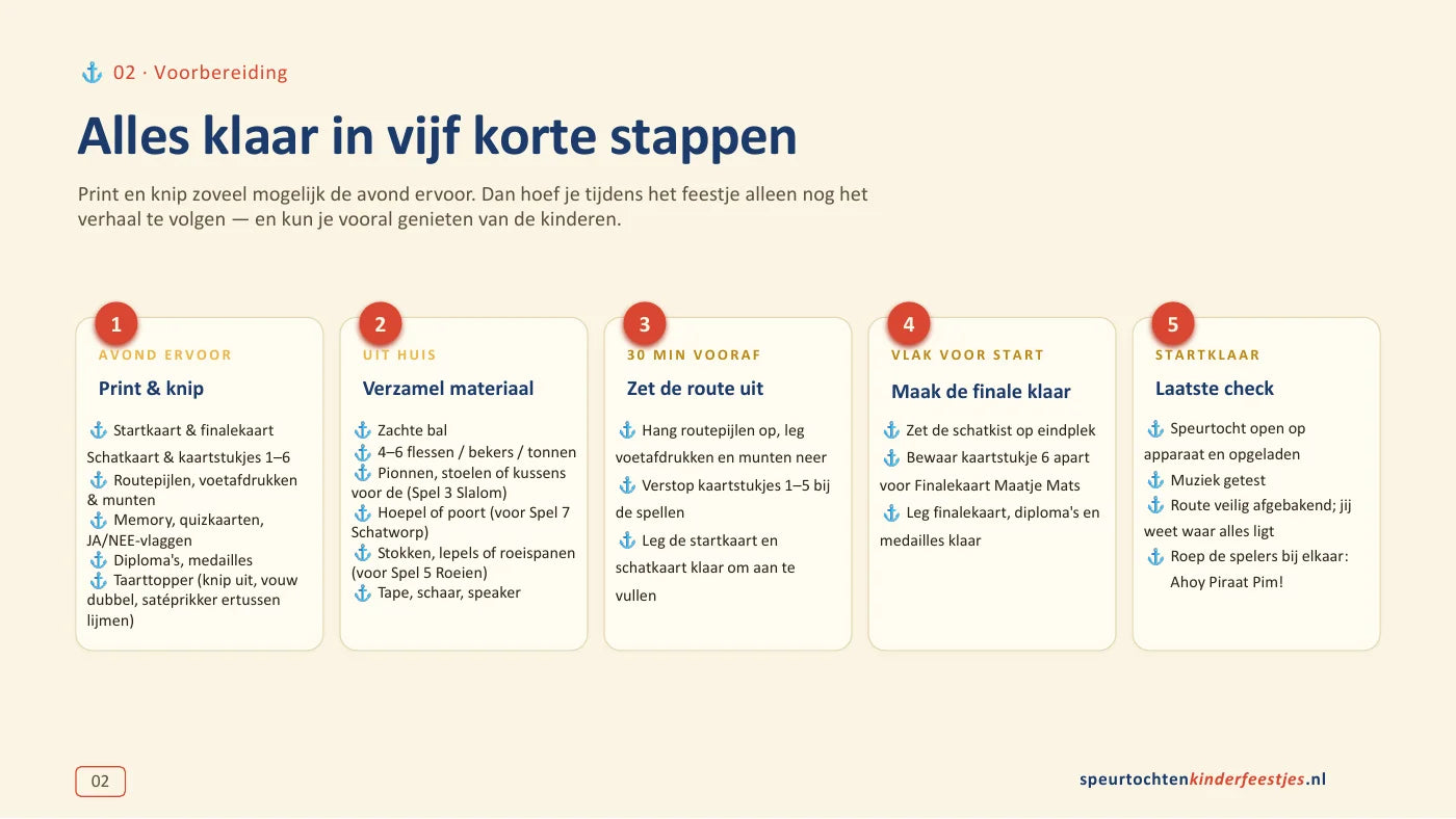 Draaiboek: voorbereiding: echte voorbeeldpagina uit Piraat Pim.